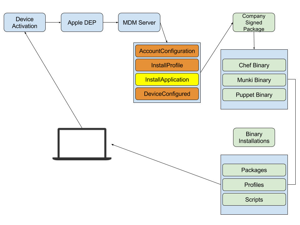 USB Block instaling