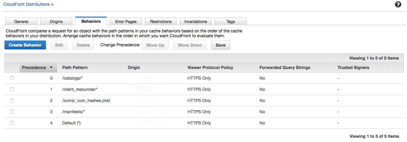 CloudFront behaviors